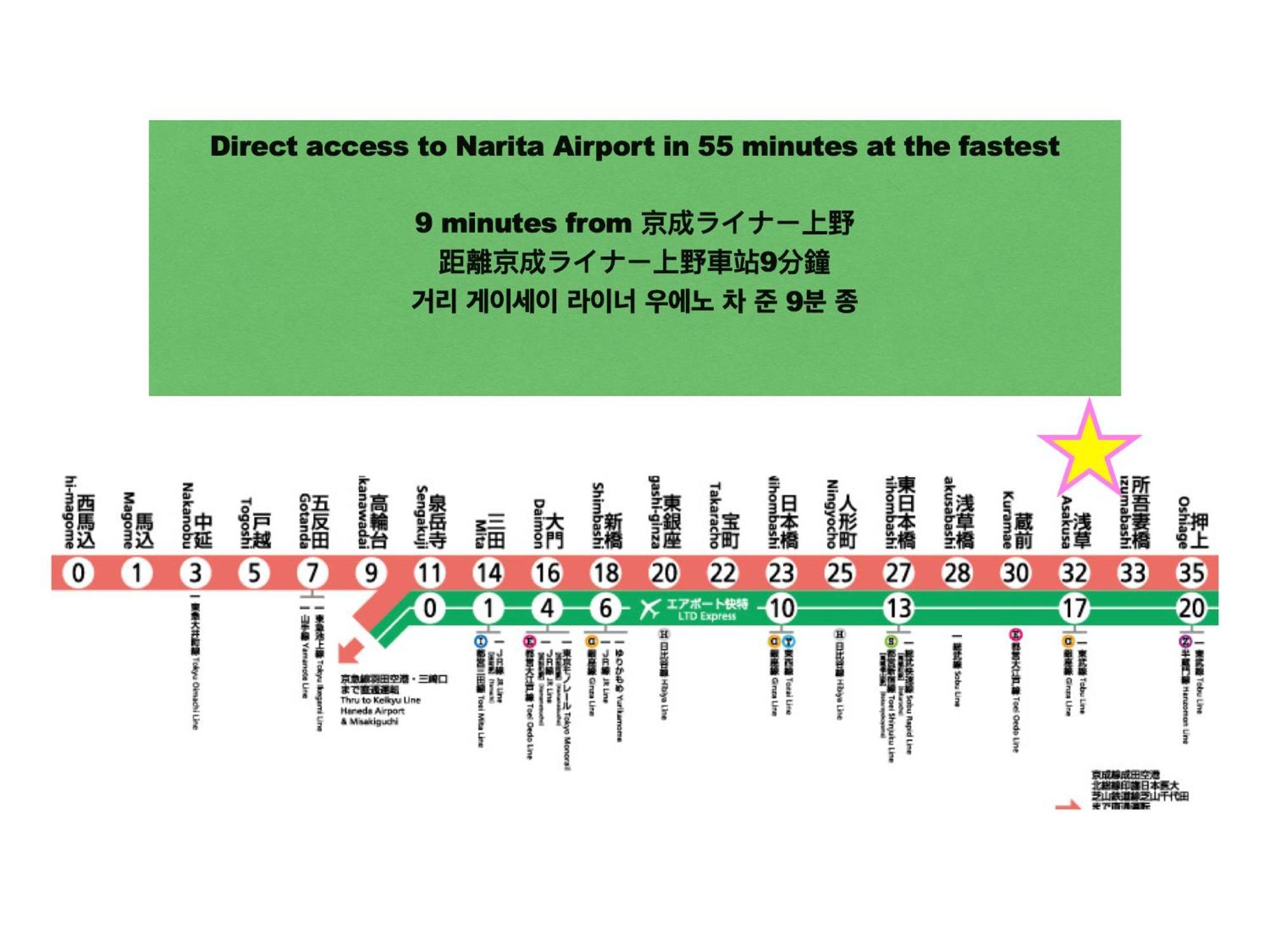 浅草スカイツリービューテラス 浅草寺3分 浅草駅6分 2-10人 成田&羽田空港直通 Tōkyō